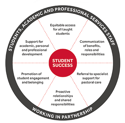 academic tutor graphic