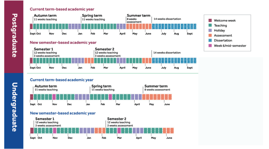 academic year chart